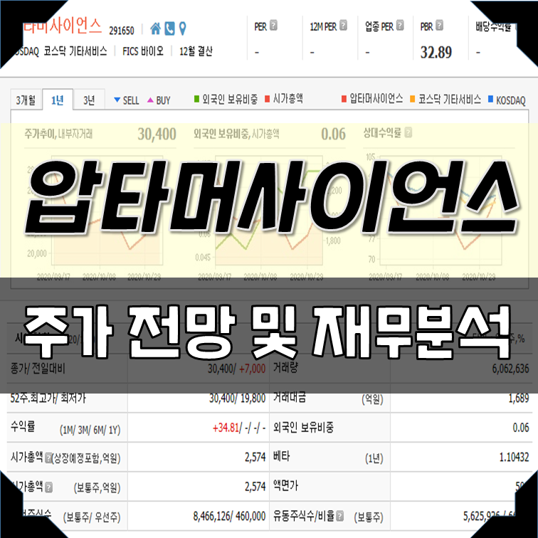 압타머사이언스 주가
