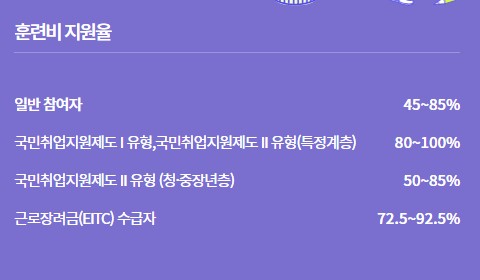 내일배움카드 신청자격