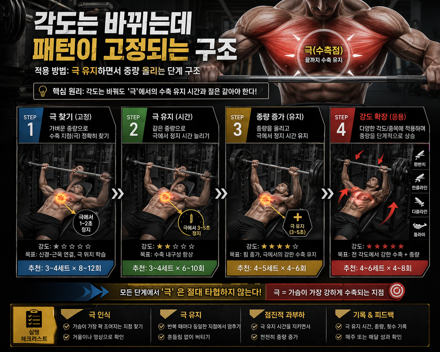 자극 유지하면서 중량 올리는 핵심 기준