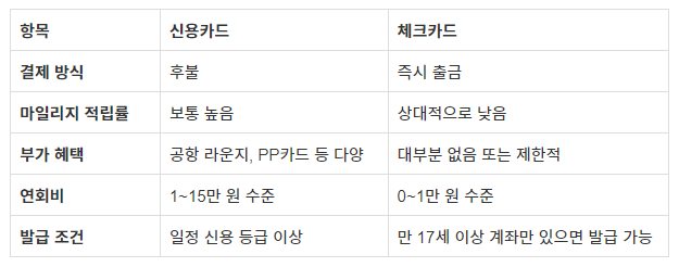 대한항공 마일리지 카드 뭐가 좋을까?｜신용카드 vs 체크카드 장단점 비교 표