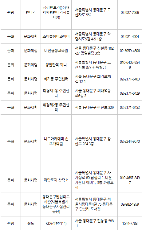 동대문구 문화누리카드 사용처