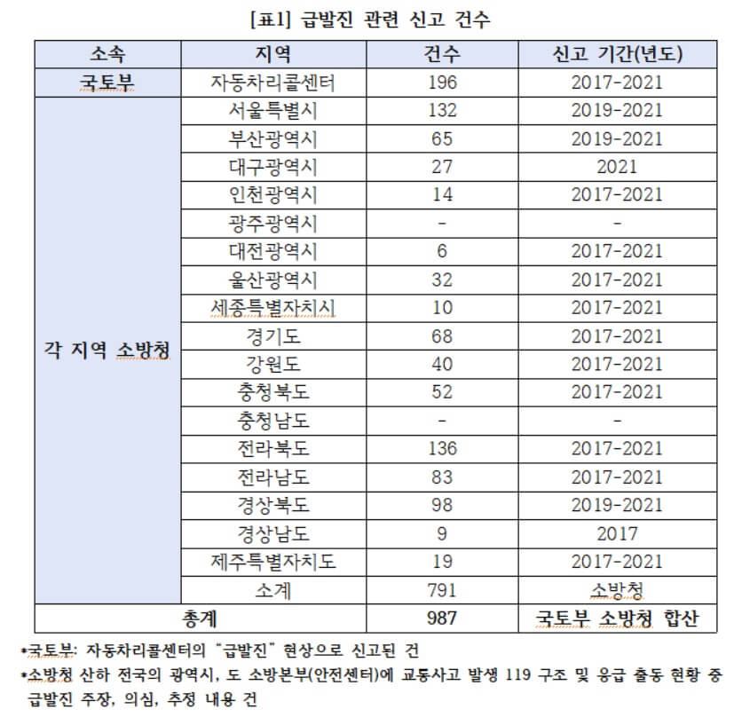 자동차 급발진 대처방법