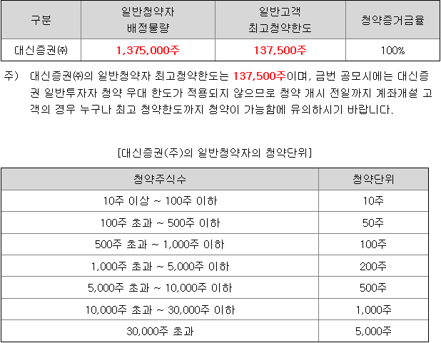 대신밸런스스팩17호 균등 배정