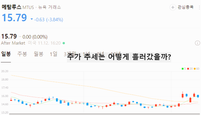 미국 철강 관련주 대장주 테마주 주식 TOP5
