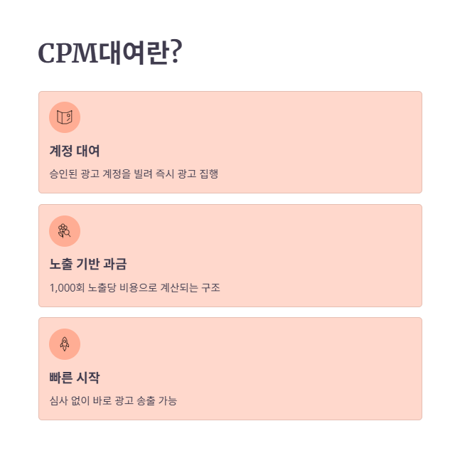 CPM대여의 기본 개념 이해하기
