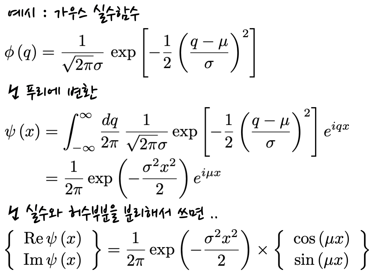 Fourier transformation of a Gaussian function