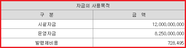 자금 사용 목적