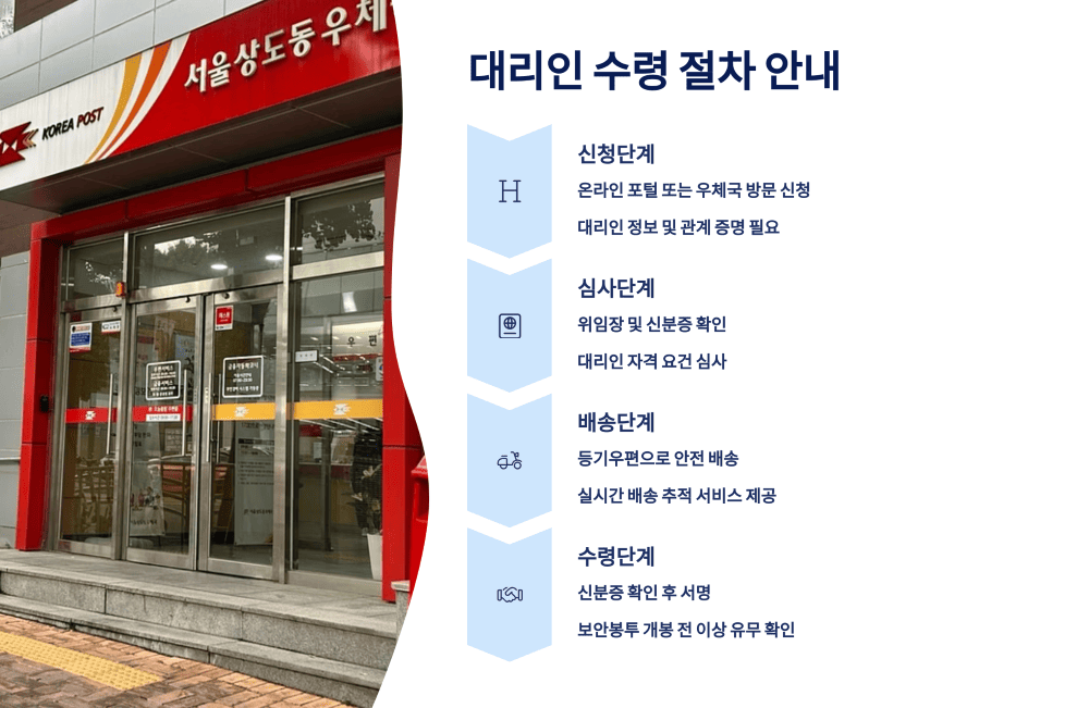 대리인 수령 절차 안내