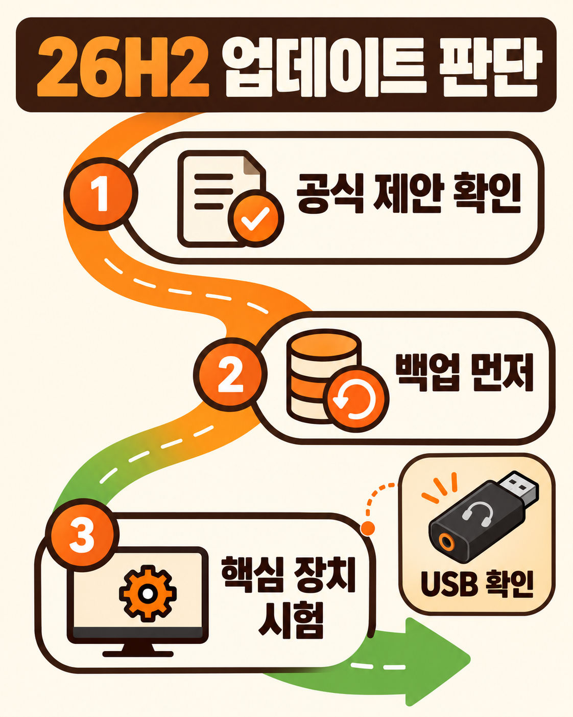 Windows 11 26H2 업데이트, 바로 설치해도 될까요?
