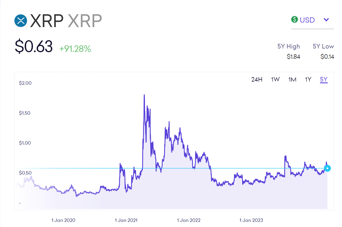 리플시세_그래프