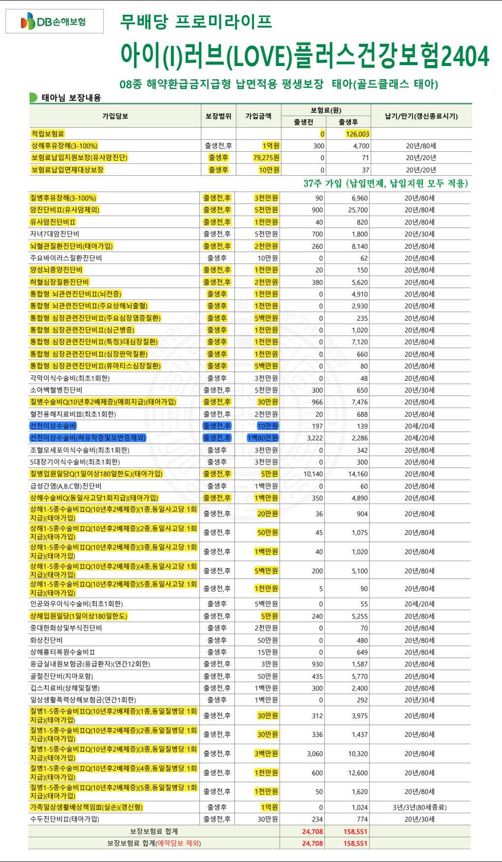태아보험-추천가입보장내용