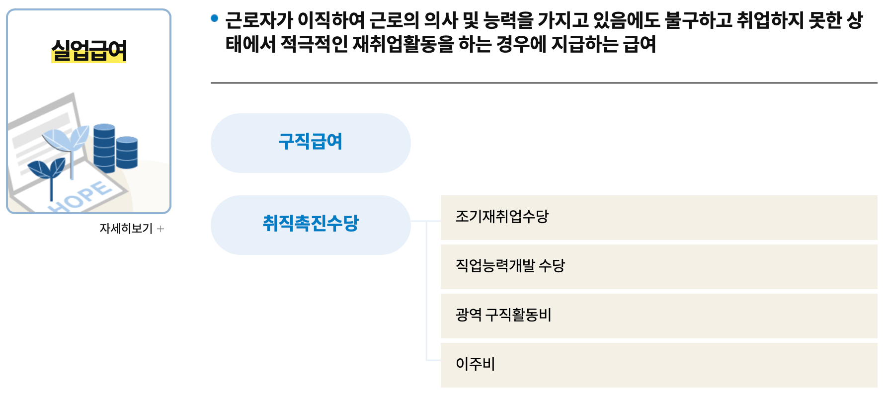 고용센터-실업급여
