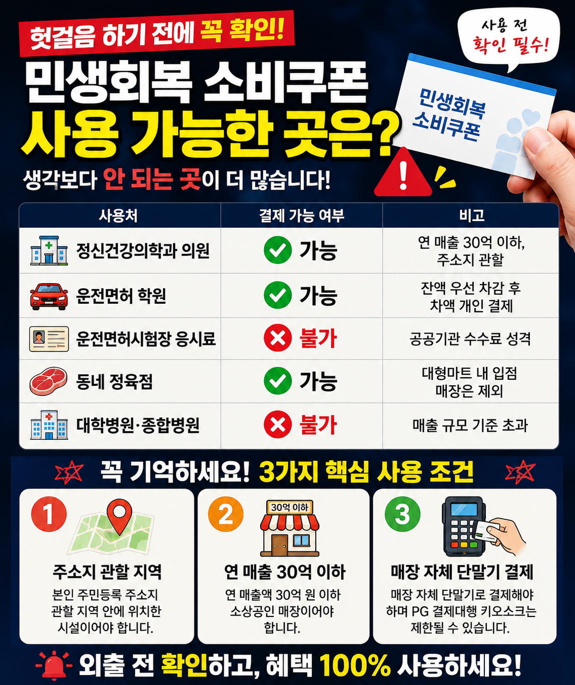 민생 회복 소비쿠폰 사용 가능한곳