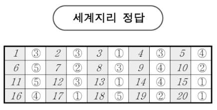 2026학년도 3월 고3 모의고사 문제, 답, 해설 -국어/수학/영어/한국사/사회탐구/과학탐구
