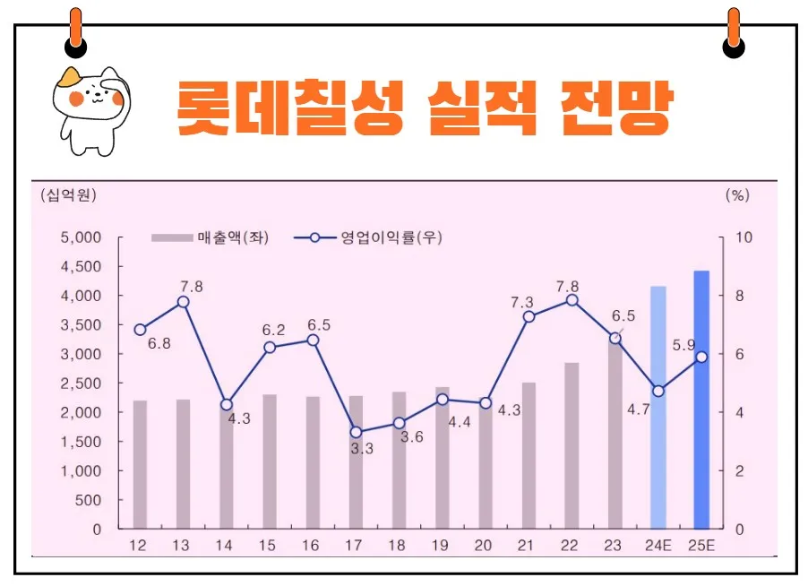 롯데칠성 실적