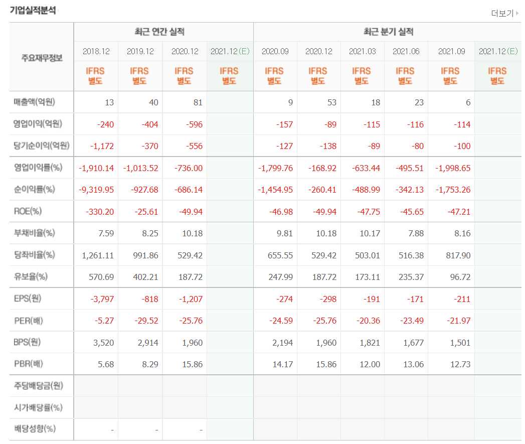 치매 관련주식 정리