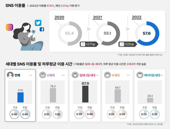 MZ세대 사장님을 위한 ‘1인 창업’ SNS 마케팅 지원금