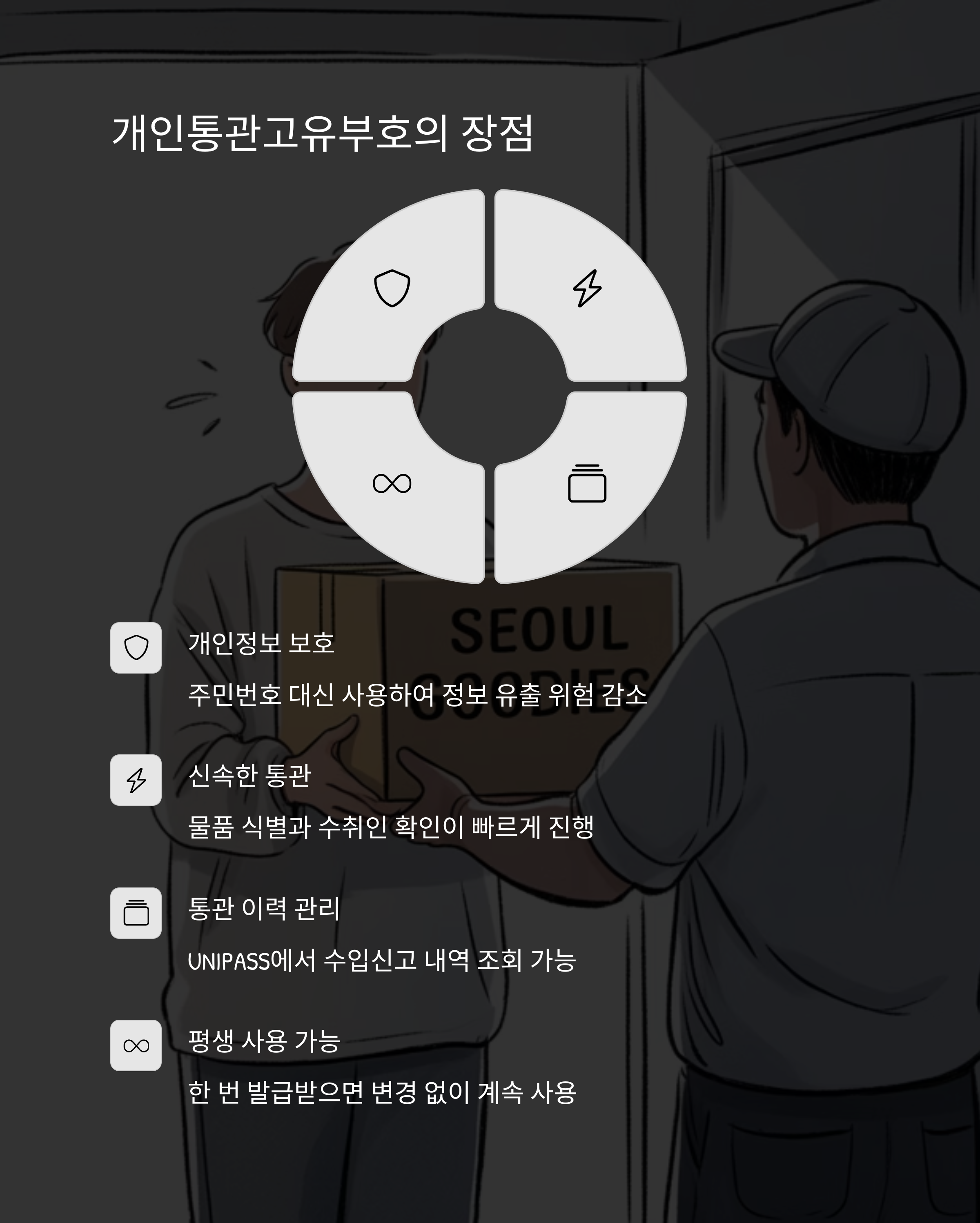 개인통관고유부호