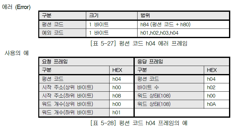 XBL-EMTA 사용설명서 - 제 5 장 서비스 별 프로토콜 - 5.3 모드버스 TCP/IP 프로토콜 - 5.3.5 펑션 코드 별 프레임 구조 XBL-EMTA 사용설명서 - 제 5 장 서비스 별 프로토콜 - 5.3 모드버스 TCP/IP 프로토콜 - 5.3.5 펑션 코드 별 프레임 구조