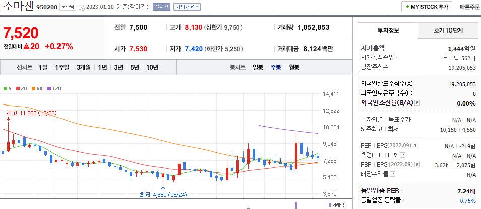 소마젠