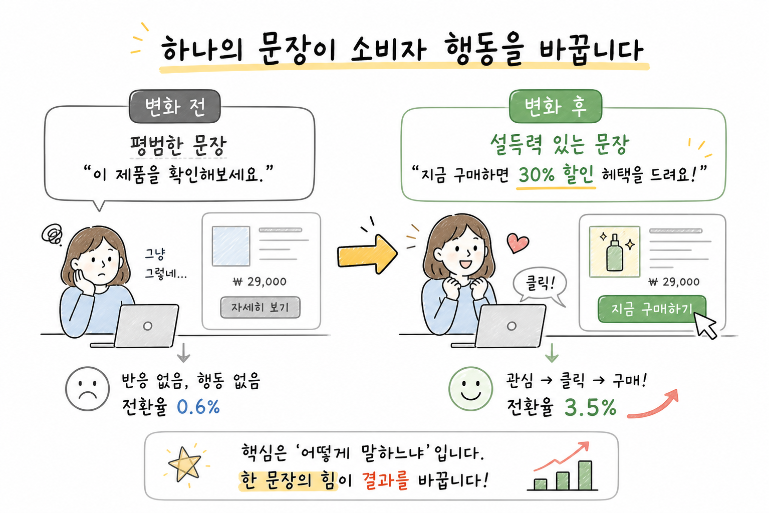 마케터의 문장 리뷰｜블로그 글쓰기와 SEO를 바꾸는 가장 현실적인 책