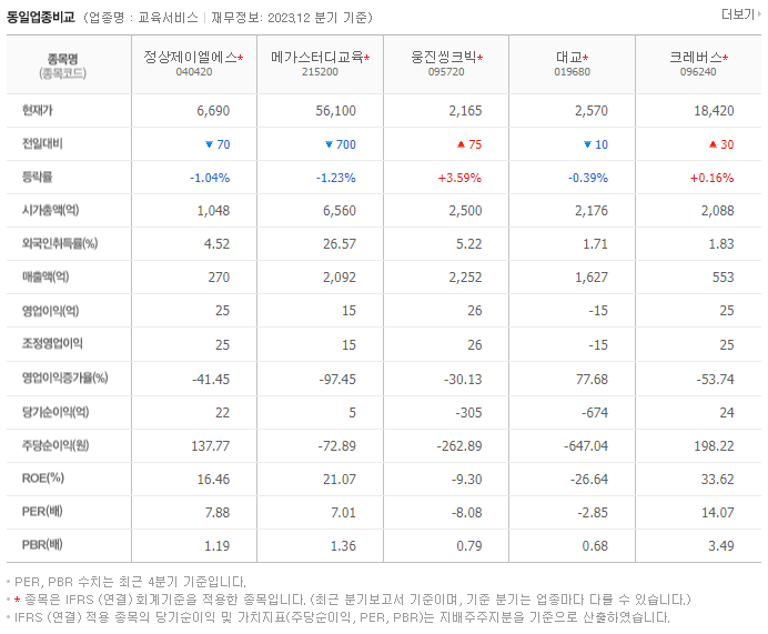 정상제이엘에스_동종업비교자료