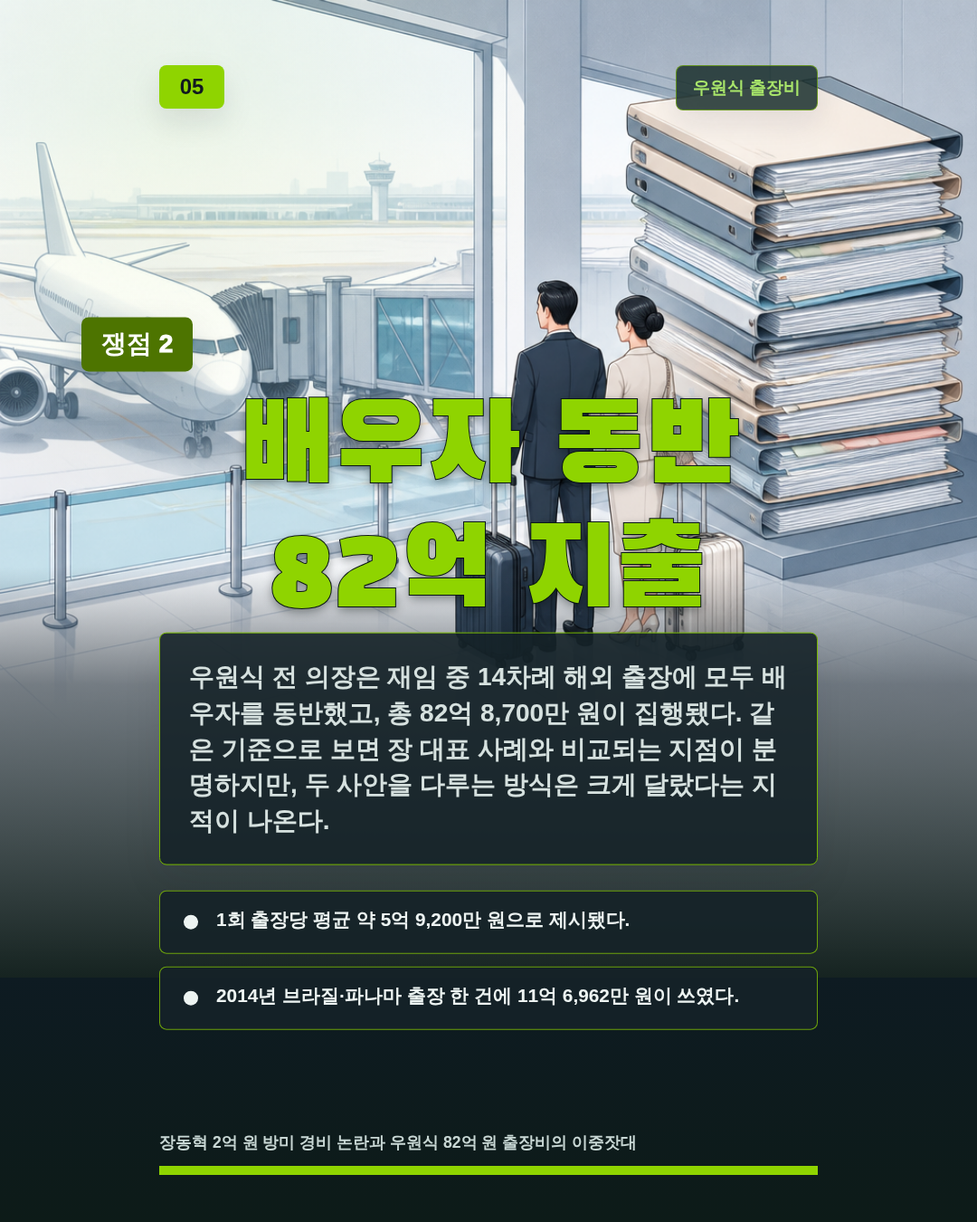 배우자 동반 82억 지출