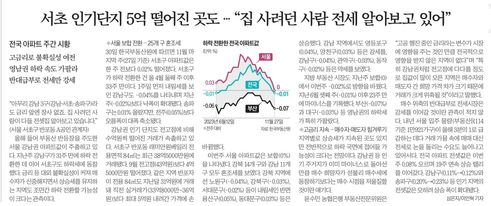12월 1일 신문스크랩