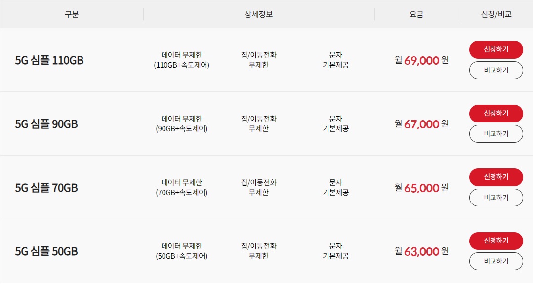 KT 중간요금제 정리
