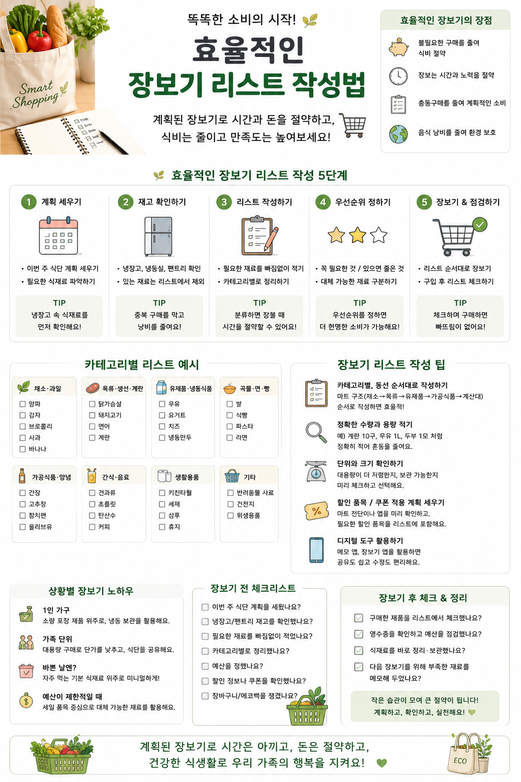 효율적인 장보기 리스트 작성법 관련 사진