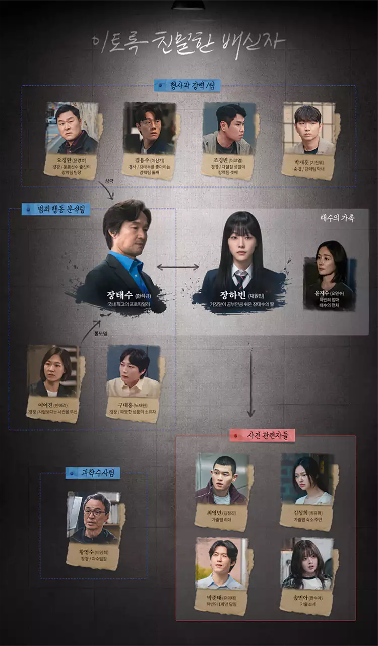 이토록-친밀한-배신자-원작-1회-4회-줄거리-등장인물-설명-이미지