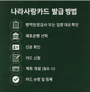 나라사랑카드 혜택