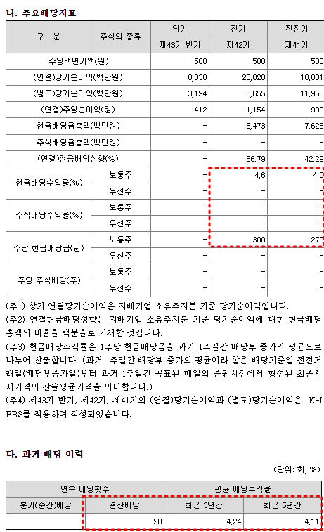 태경산업 배당금 현황