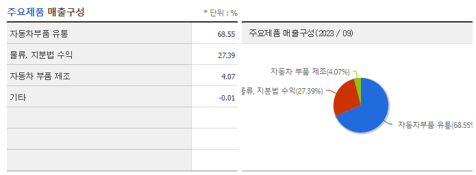 HL홀딩스_주요제품