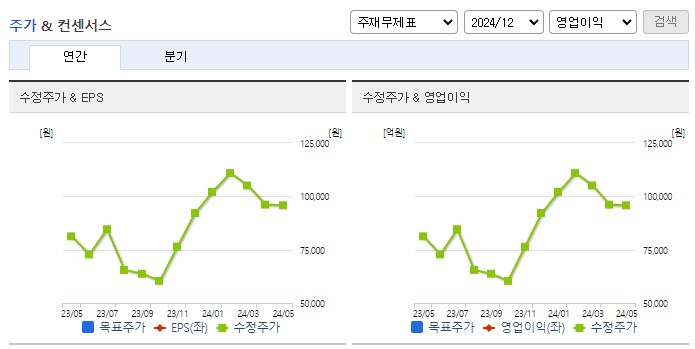 셀트리온제약_컨센서스