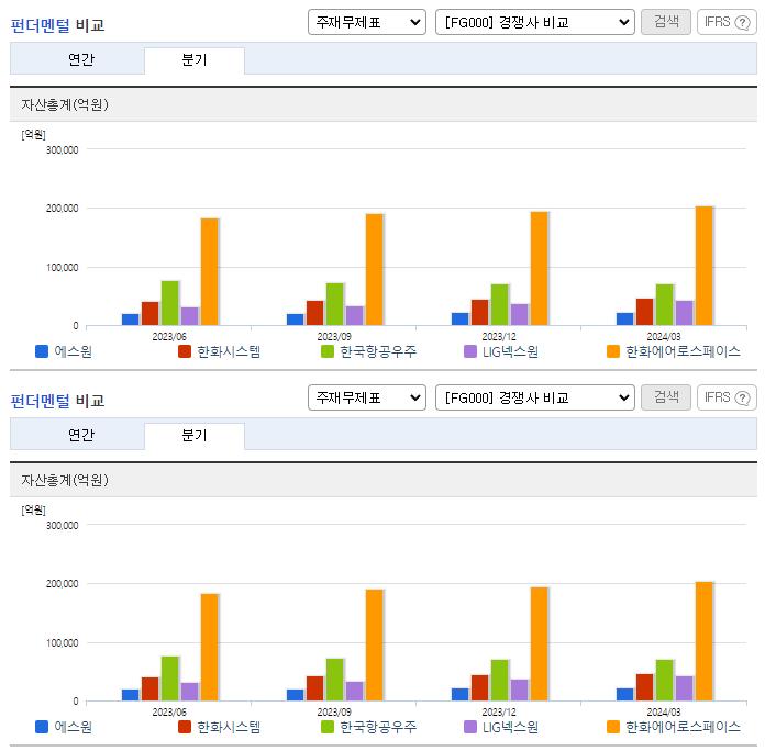 에스원_업종분석