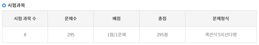 시험과목 수, 배점