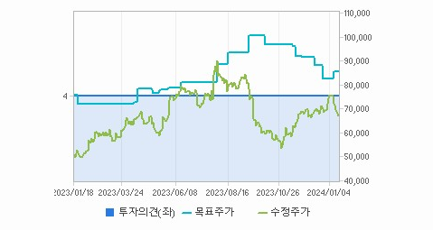 넥스틴 주가 주요 동향과 차트 자료 모음 - 넥스틴 차트 분석 넥스틴 주가 주요 동향과 차트 자료 모음 - 넥스틴 차트 분석