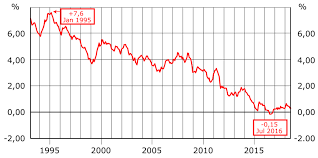청년전용 버팀목전세자금 대출 신청방법 자격확인 신청서류 확인하기