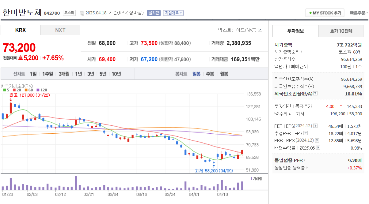 2025 엔비디아 관련주 총정리 SK하이닉스 씨이랩 제이씨현시스템 이수페타시스 한미반도체등