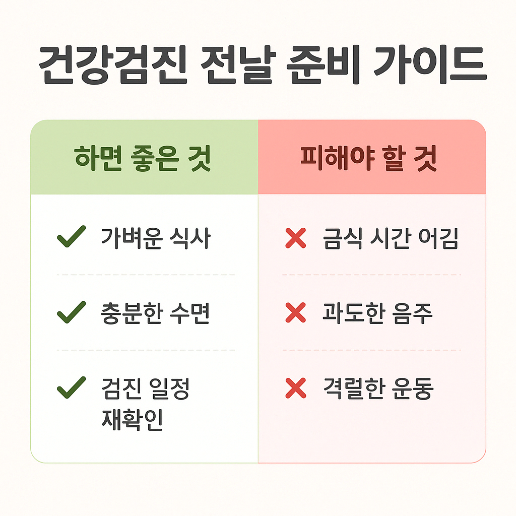 건강검진 체크 리스트