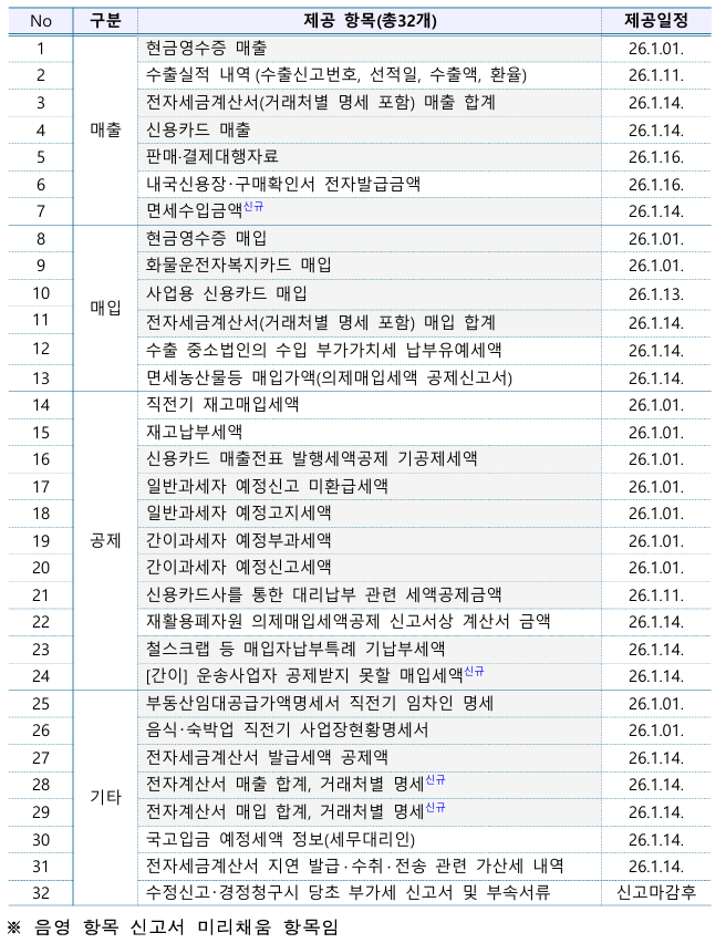 미리채움서비스 제공항목 및 일정