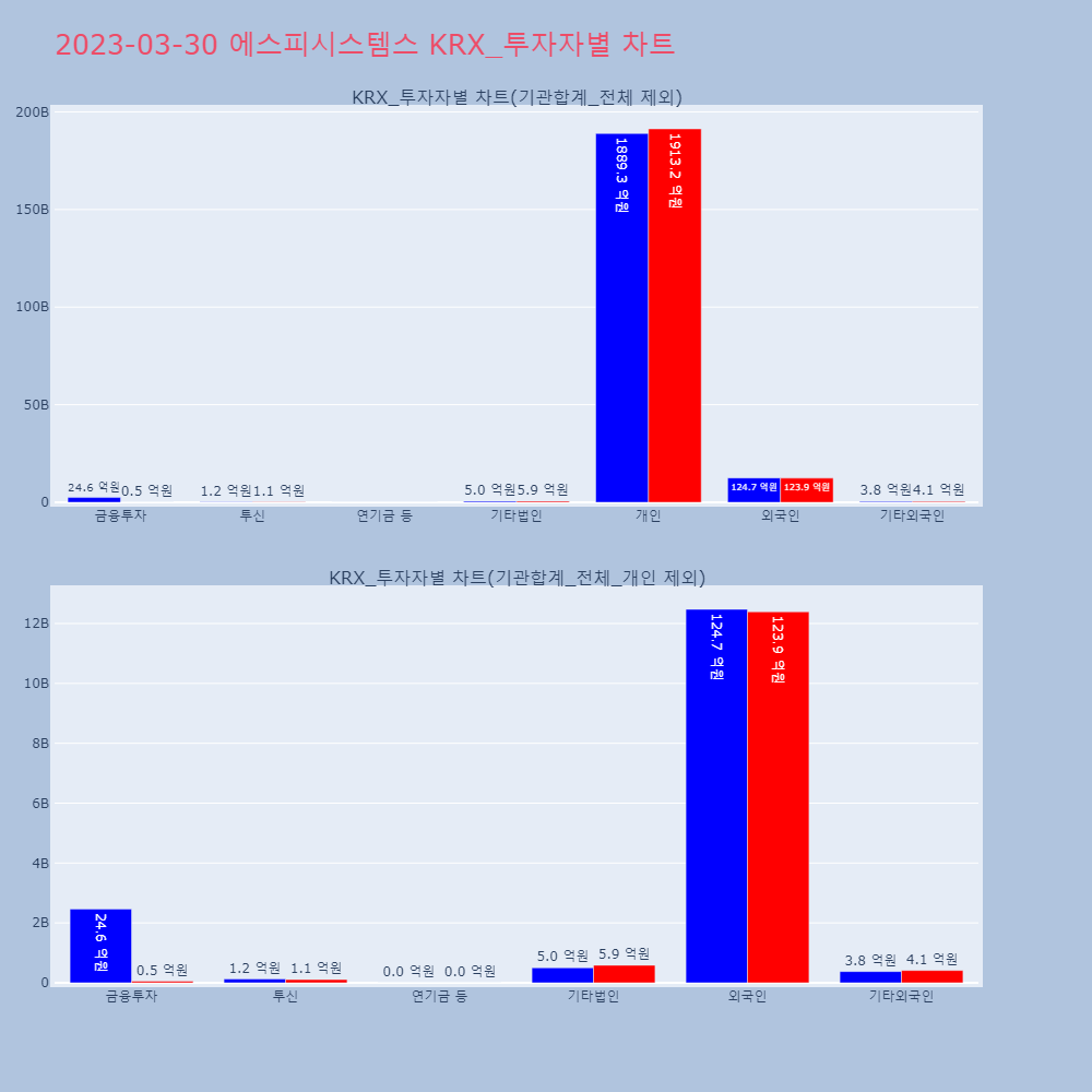 에스피시스템스_KRX_투자자별_차트
