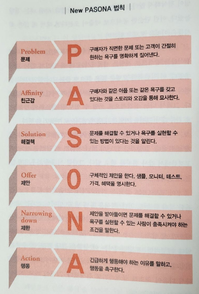 뉴 파소나 법칙