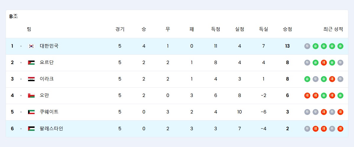 월드컵아시아3차예선