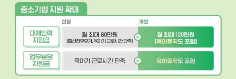 육아휴직-중소기업-지원확대