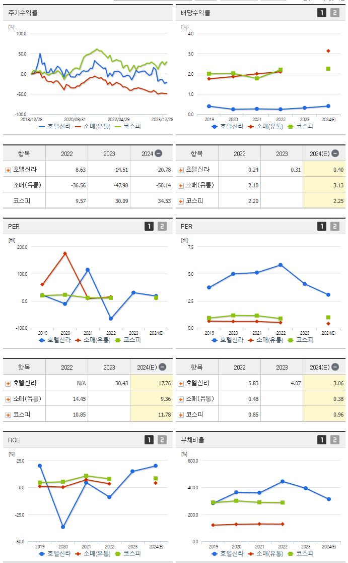 호텔신라_섹터분석