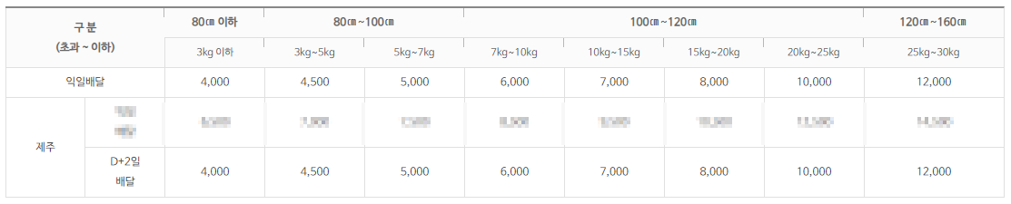 방문접수요금표