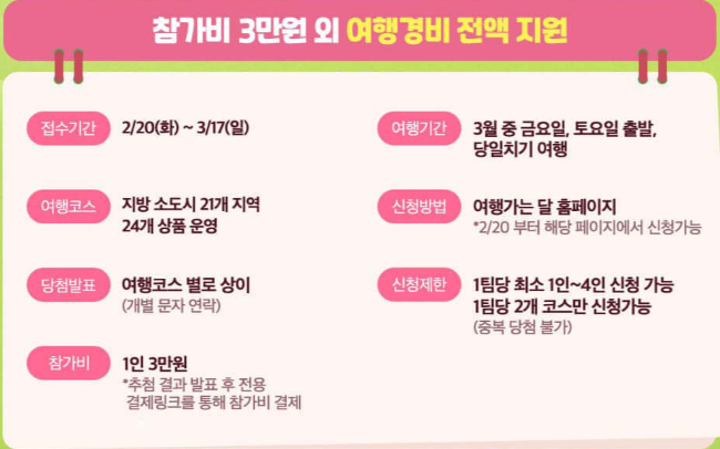 할인 혜택과 이벤트로 가득한 3월 여행가는 달 가이드