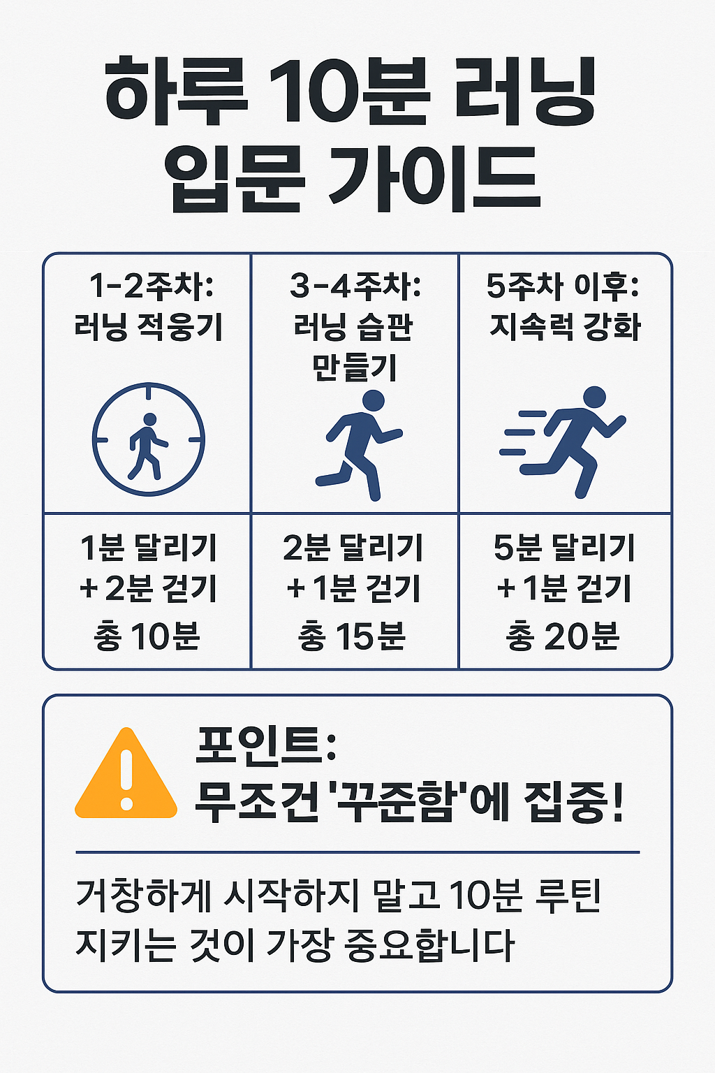 하루 10분 런닝 루틴
